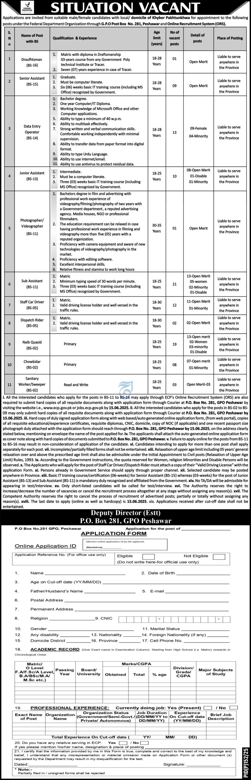 Latest Government Organization in Peshawar Job Vacancies 2025 Apply Online