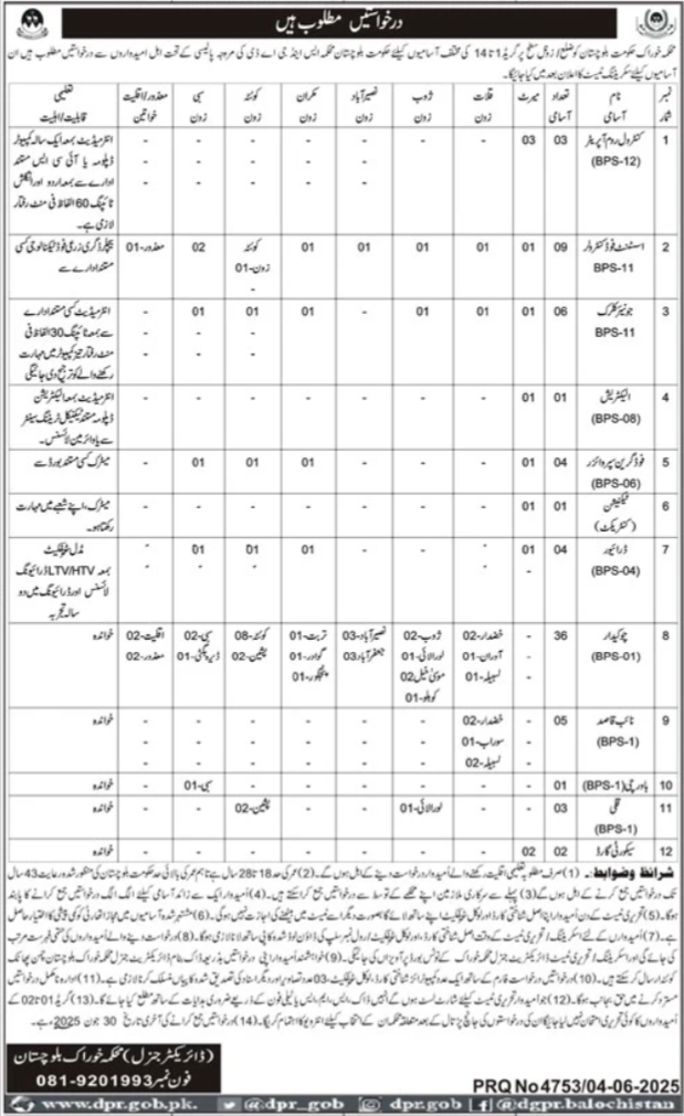 New Balochistan Food Authority (BFA) Job 2025 Apply Online Now for Junior Clerk & Others Post