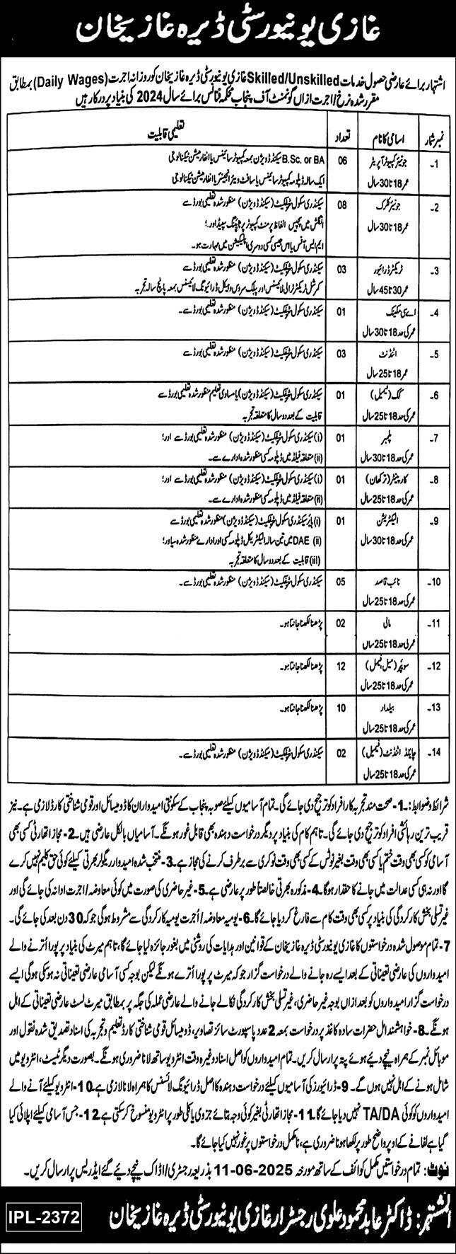 Latest Government Job Vacancies 2025 Ghazi University Dera Ghazi Khan Apply Online