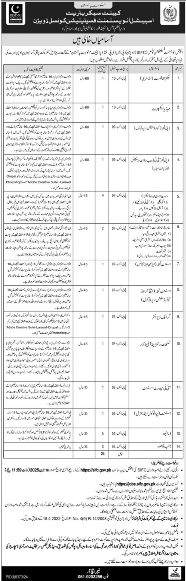 Latest Manager Job Vacancies 2025 Special Investment Facilitation Council (SIFC) Islamabad 