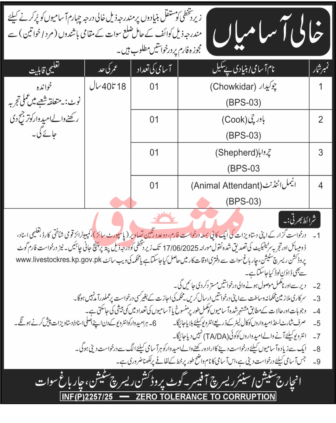Latest Job 2025 Goat Production Research Station Charbagh Swat Online Apply